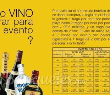 ¿Cuánto vino comprar para tu evento?